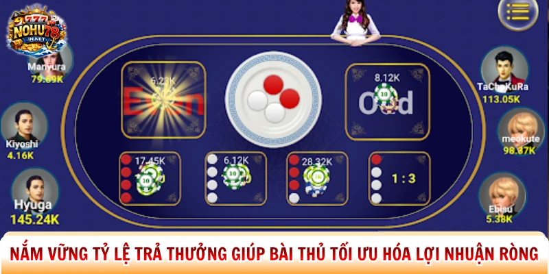 Nắm vững tỷ lệ trả thưởng giúp bài thủ tối ưu hóa lợi nhuận ròng